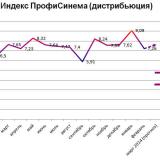 ����������� ������ ������������ 2014: �������� ������� �������� �� ��� ����