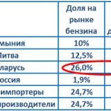 ����� �� ����� ������� � ������