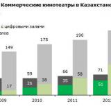 ����� ���������� ����������