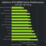 NVIDIA    GeForce 800M