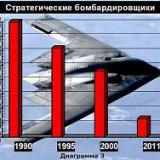 �������������� ������� ���� ��� � ���������� �������