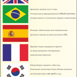 � ������� ����������� ������������ � ������