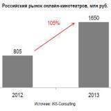 ������-����������: ������������ ������������� ����������?