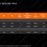 AMD    APU Beema  Mullins