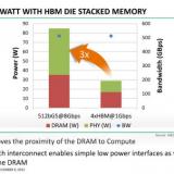    AMD   HBM