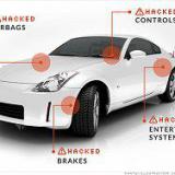 ����������� ���������� ������ �������