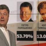 � �������� ������� ������