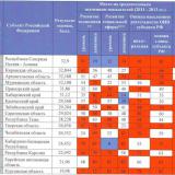 ���� �� ������������ ������ � ���� ����?