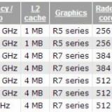   AMD Kaveri