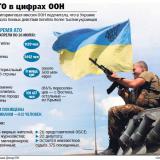 ���� ������� ����� �� ���-������� �������