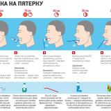 ������� ����������� ������