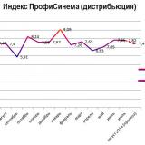 �������� ������ ������������ 2014: ���� ����� �� ����, ���� ���� ��� ����������