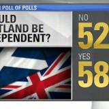CNN: в референдуме о независимости Шотландии приняло участие 110% шотландцев