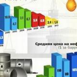 ������� ������  ����� ���������