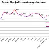 ������������ ������ ������������ 2014: ������ ����� ����