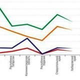 ���� ����������� ���� � �������� � �������� ������� ������ ����������