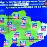 ������� ���������� ��������