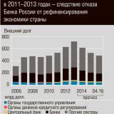 ������, ������� ����, ��� ������������. ������ �������