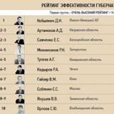 ������������ ���������� ��������