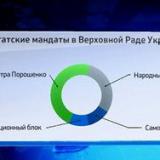 ��������� ���� �������: ��� �������������� �����