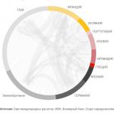 �� ��� � ������, ��� �������� ����