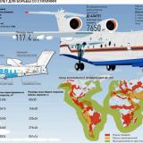 � ����������� ��-200 �������� ������� � ��� � ������