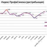 ���������� ������ ������������ 2014: �������� �����