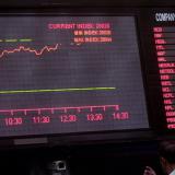 MSCI  