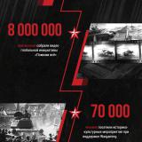 ������� �� �������� ���������