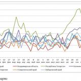 ������� ��� �������� ����