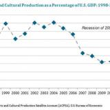 �������� �������� ������ �� ���������