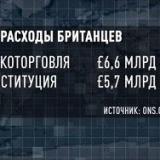 ��� �������� ��������� ����������� � �������������