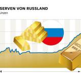 ������ ��������� �������� ����� �� ������������ ������ (Die Welt, ��������)