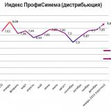 ����������� ������ ������������ 2014: ���� ������ � ������� �� ����