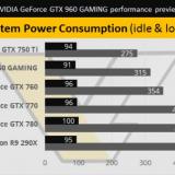 MSI GeForce GTX 960 Gaming 2G:  