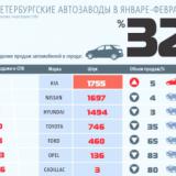 GM   : Chevrolet  Opel   