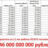 ����� ����� ��������. ����� �����������!