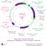 ��������� ������: ��� ����� ���� � ��� ���?