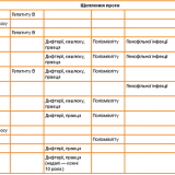 ����� ���� �� ����� ������� � ������ ��� ��������