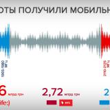   3G-    4G/LTE