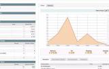   CMS Magento:  98 000 -