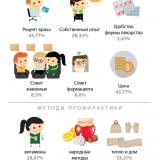 �������� ��������, ��� ������ ��������