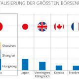         (Die Welt, )