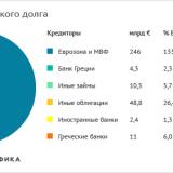 ����������� �������� ������ ���� � ��������