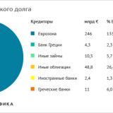 Fitch �������� ������� ������