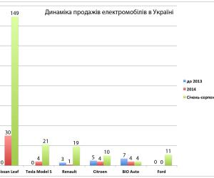      s  400%