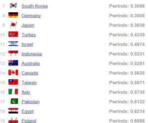 Global Firepower      