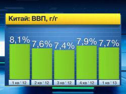 ����� ������� ������� ���� �� �������� �������