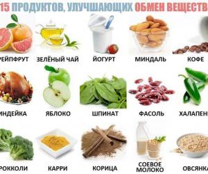 ���������� �����������: ��������, ��������, ����������� ���