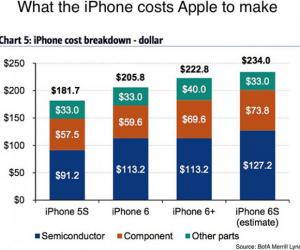  iPhone 6s  